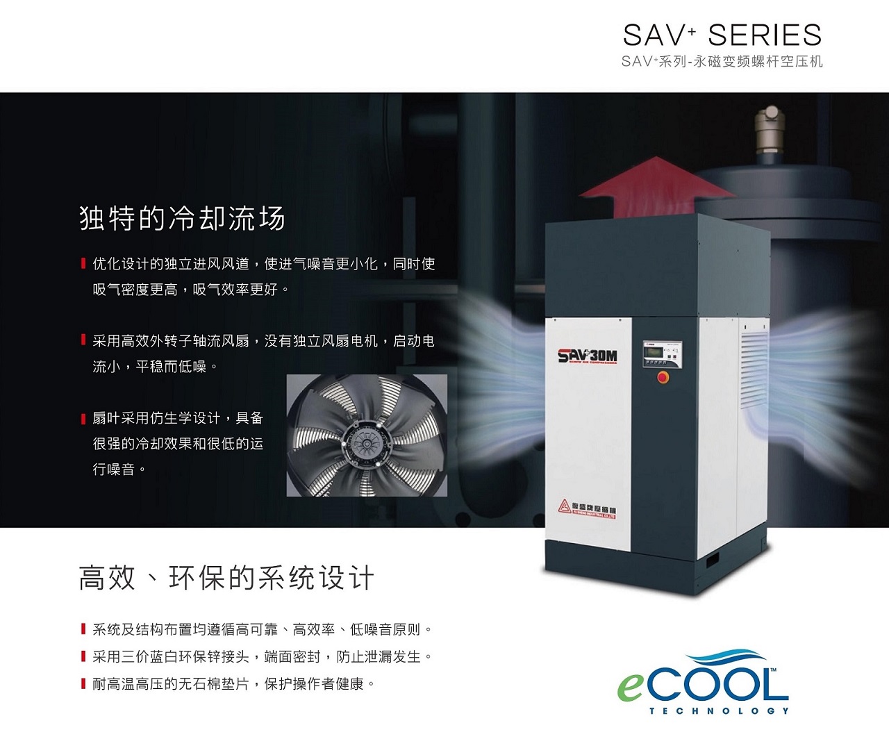 复盛SAV+永磁变频空压机高效、环保设计.jpg