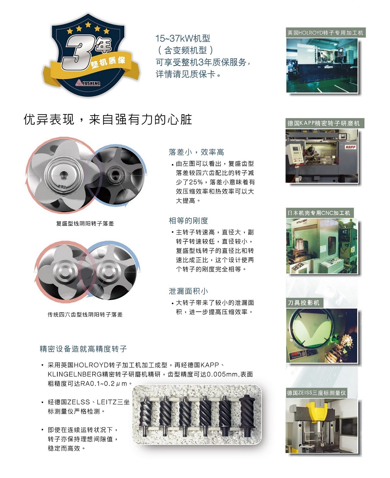 复盛SA螺杆空压机先进制造工艺.jpg