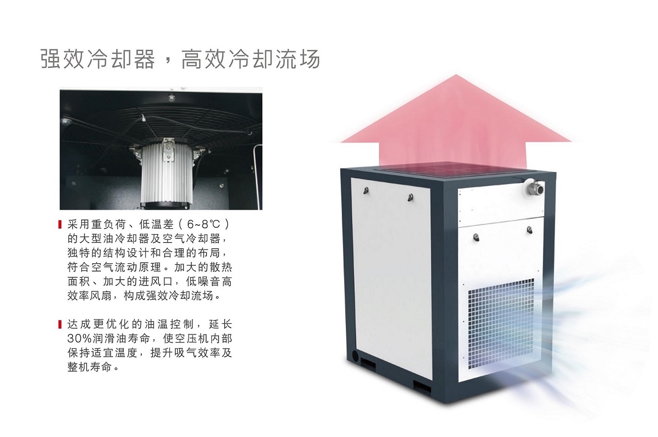 复盛SA螺杆空压机高效冷却.jpg