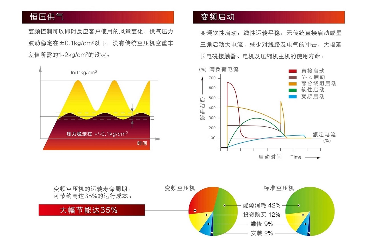 复盛SAV变频螺杆空压机高效节能.jpg