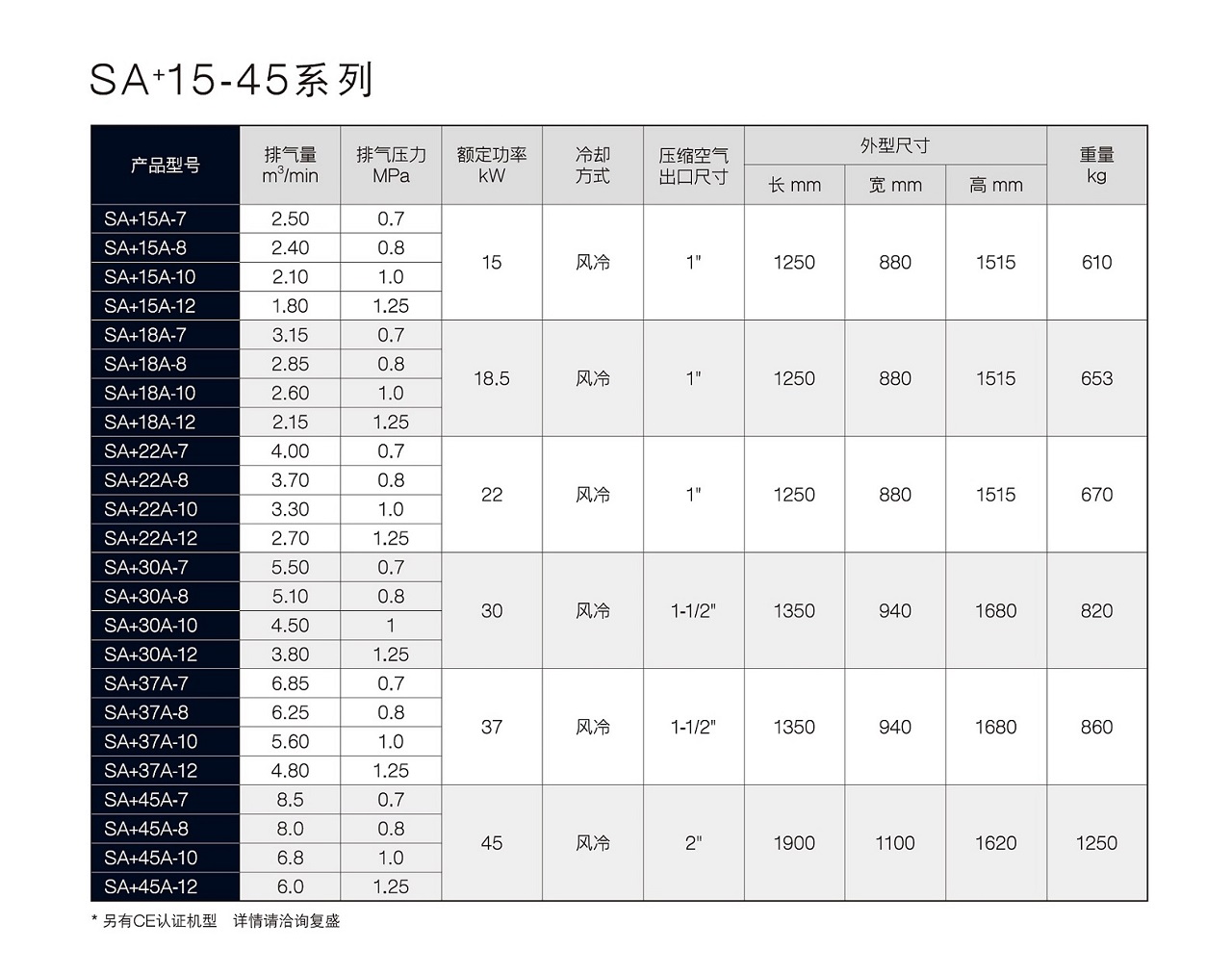 复盛SA+节能螺杆空压机参数.jpg