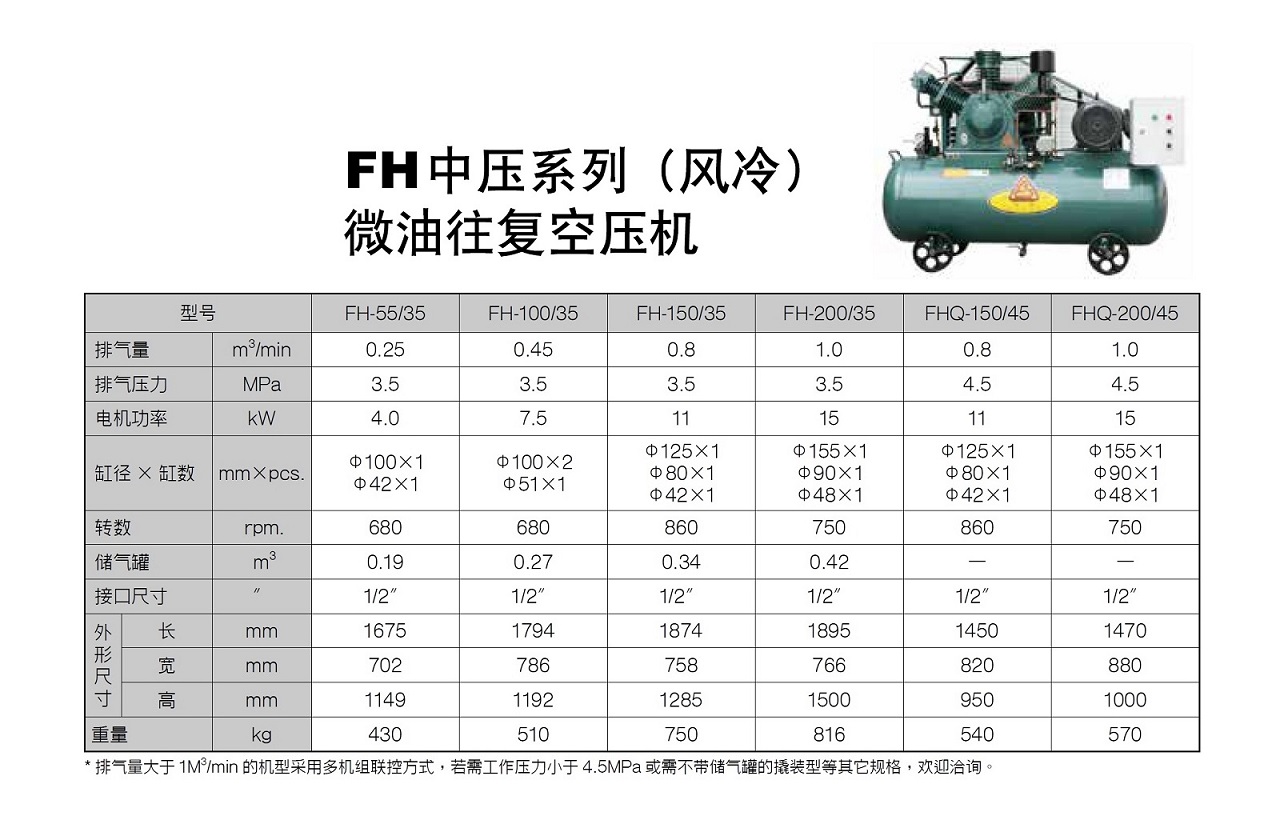 复盛FH系列中压活塞式空压机参数.jpg