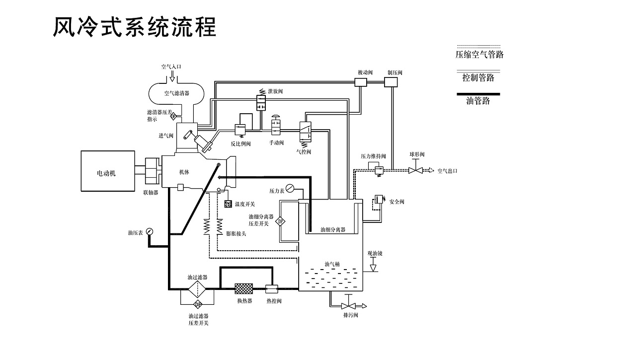复盛矿用防爆螺杆空压机风冷机型流程图.jpg