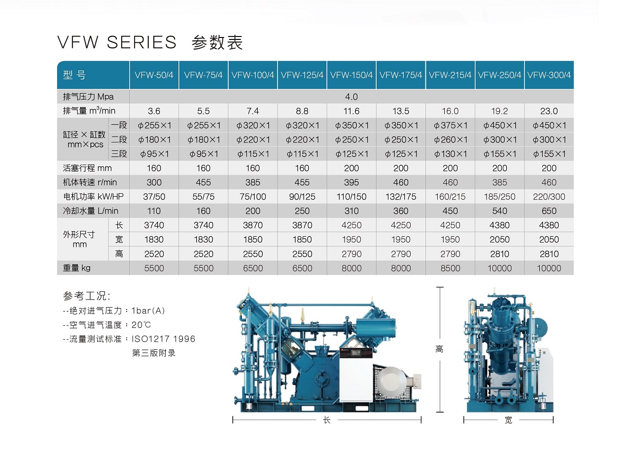 复盛VFW中压无油活塞式空压机参数.jpg