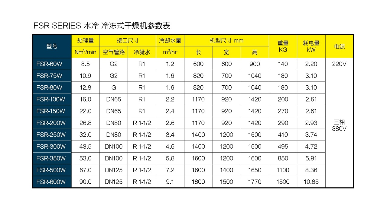 上海复盛水冷冷冻式干燥机参数.jpg
