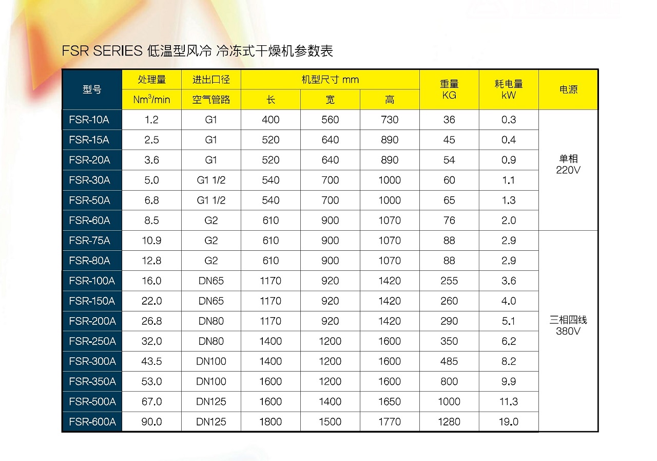 上海复盛常温风冷型冷冻式干燥机.jpg