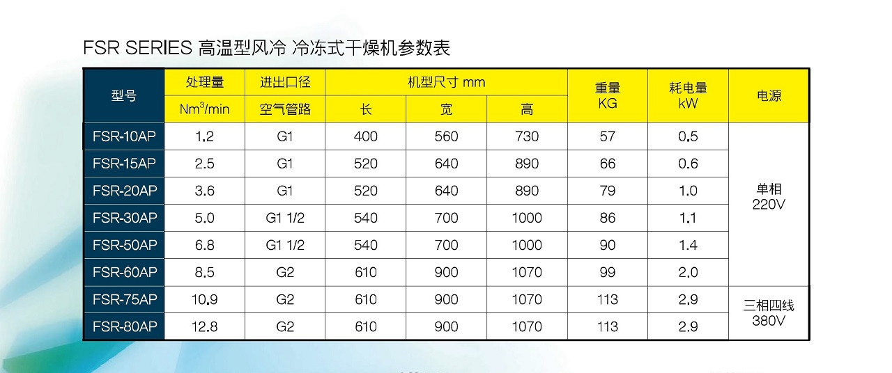 上海复盛高温风冷型冷冻式干燥机.jpg