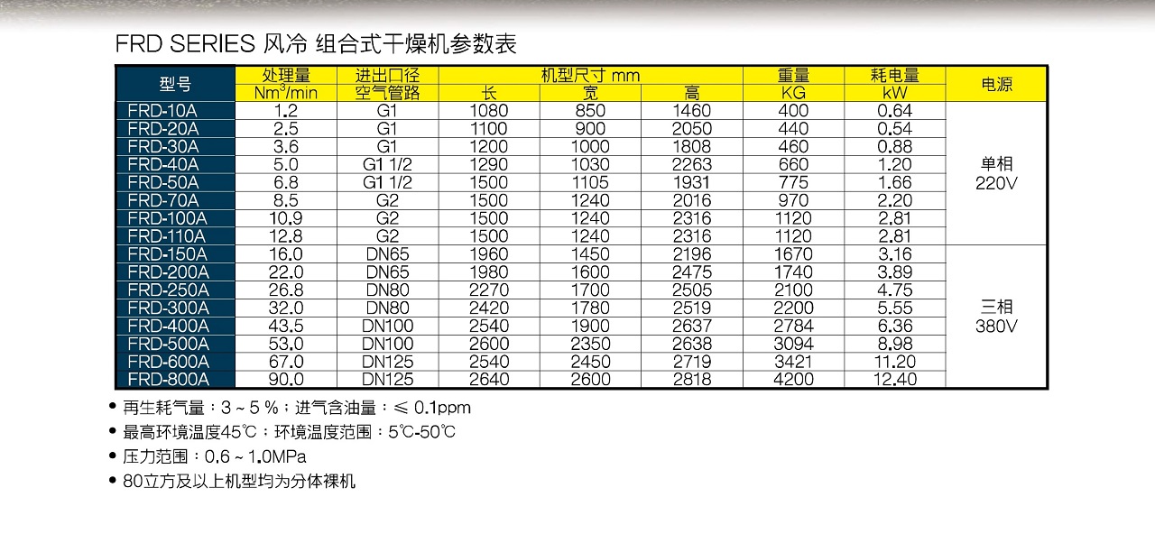 上海复盛风冷组合式干燥机参数.jpg