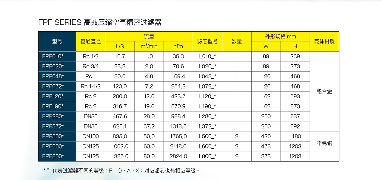 上海复盛高效精密过滤器参数.jpg