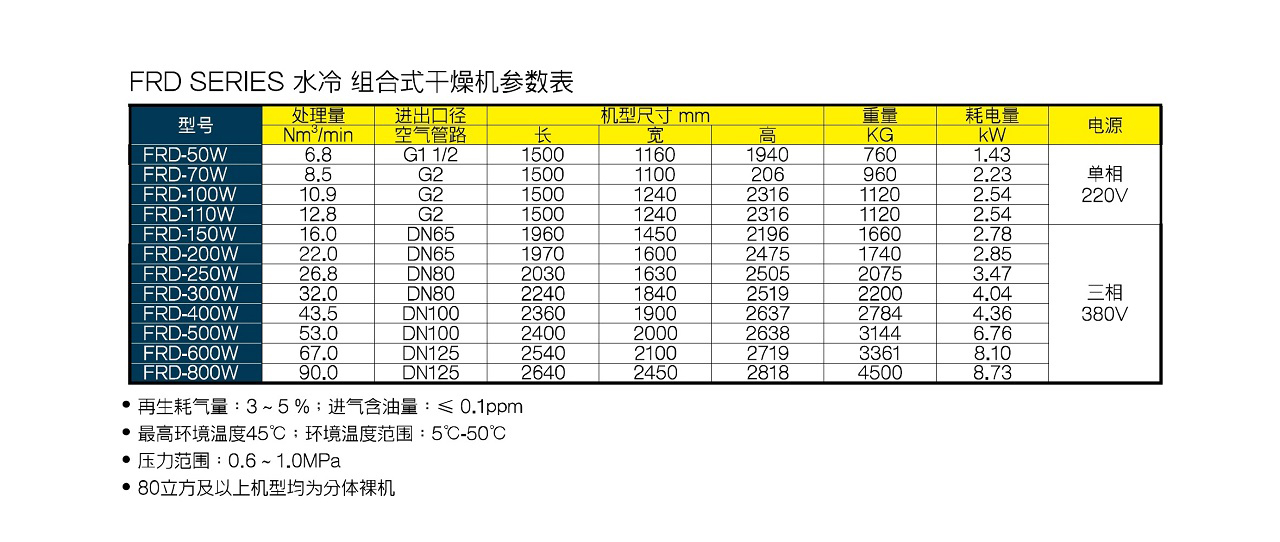 33.上海复盛水冷组合式干燥机.jpg