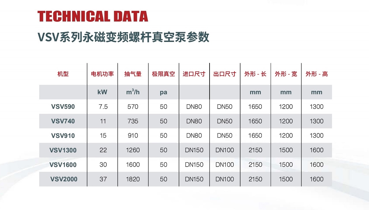 复盛永磁变频螺杆真空泵参数.jpg