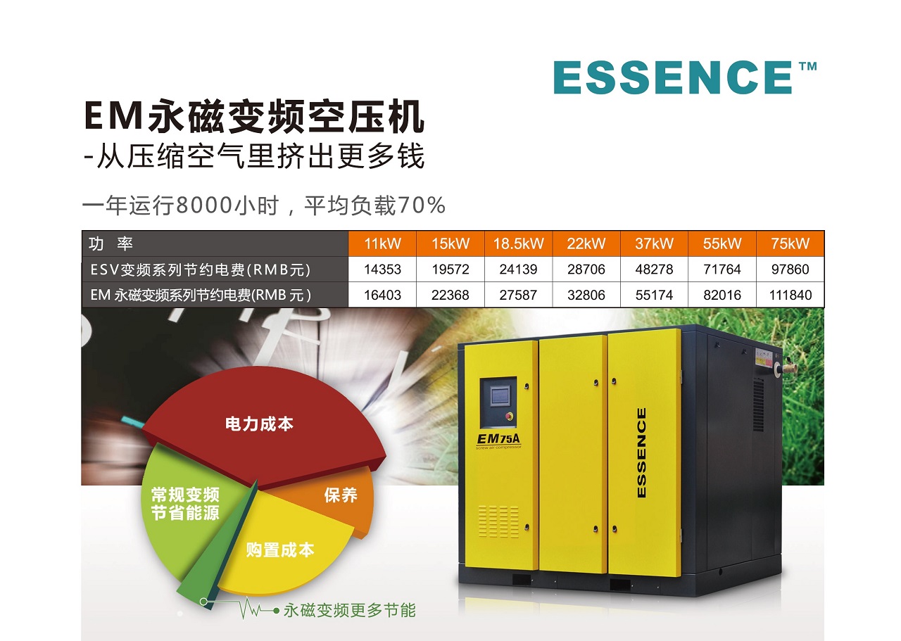 复盛,爱森思EM永磁变频空压机省电节能.jpg