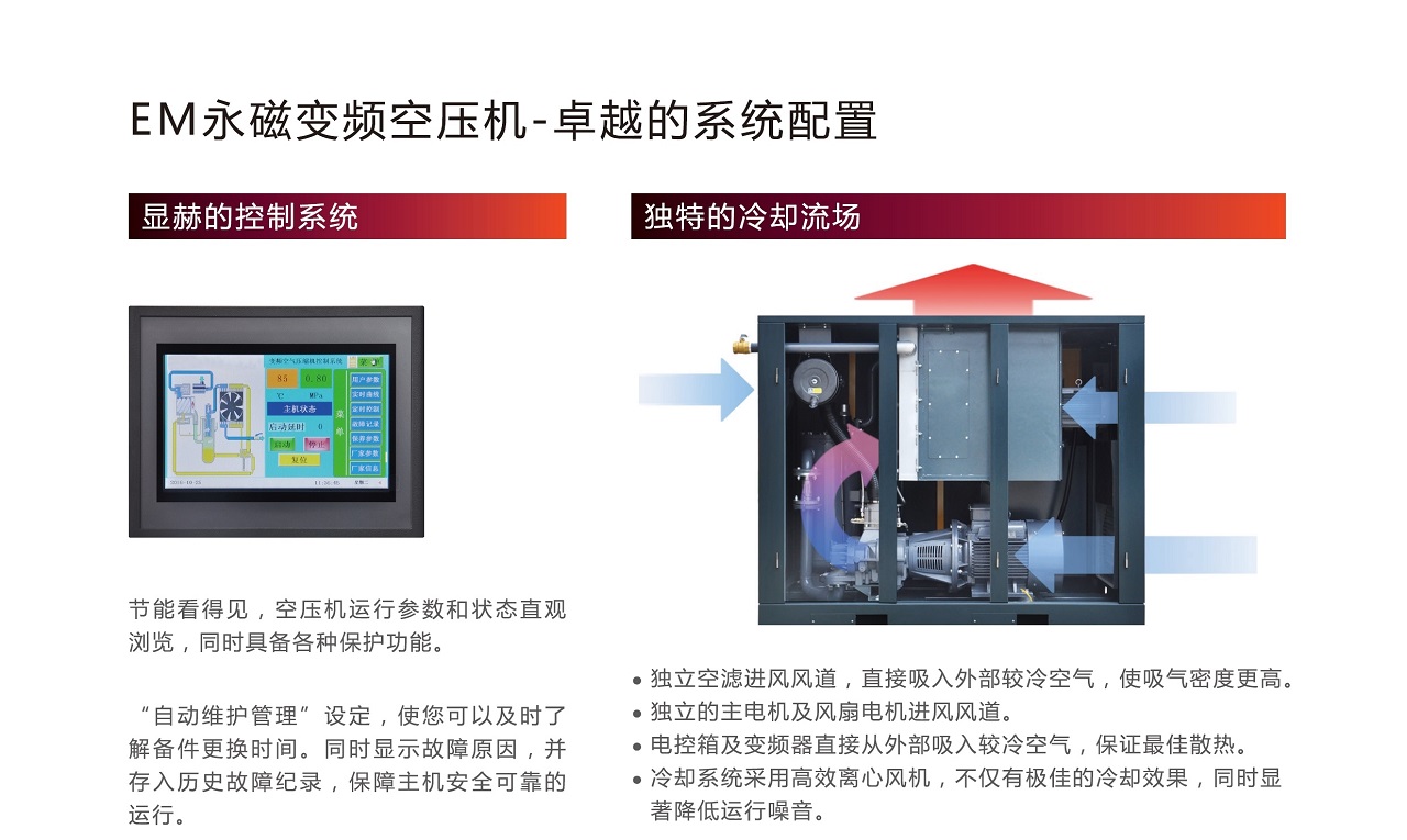 复盛,爱森思EM永磁变频空压机高效冷却.jpg