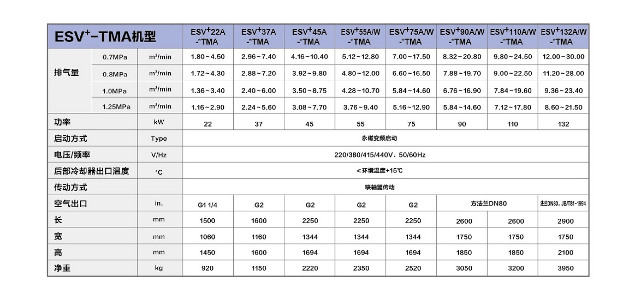 复盛,爱森思双级压缩永磁变频空压机参数.jpg