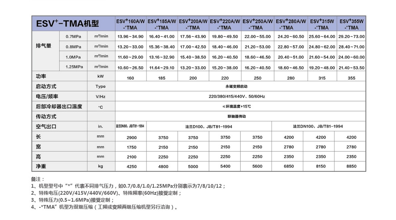 复盛,爱森思双级压缩永磁变频空压机参数.jpg